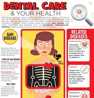 From Gum Disease To Heart Disease: How Oral Hygiene Affects Overall Body Health
