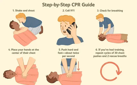 How Does CPR Differ in an Unresponsive Adult Choking Victim? A Critical Guide for Every Rescuer