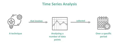 Time Series Analysis: A Guide to Working with Time-Stamped Data